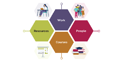APS continuous learning